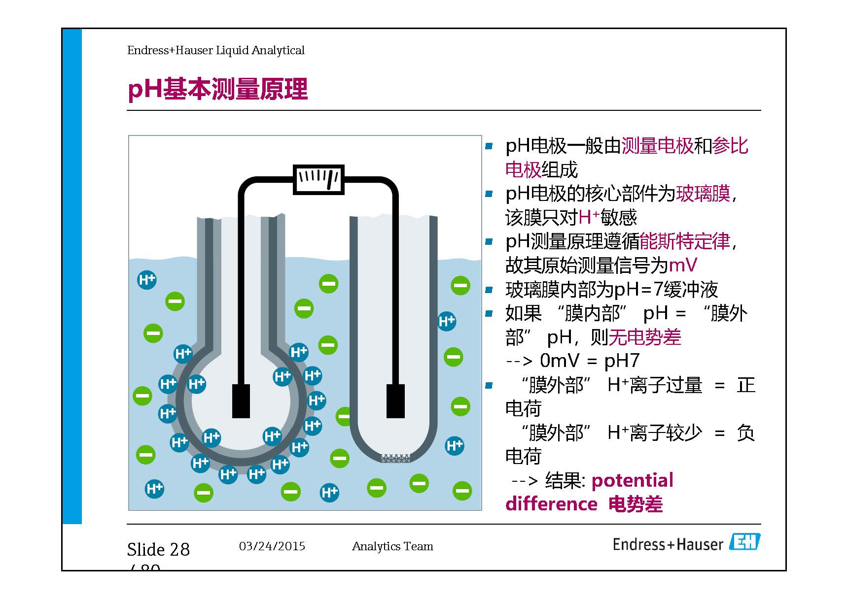 E-H水质在线仪表-兼容模式-_页面_28
