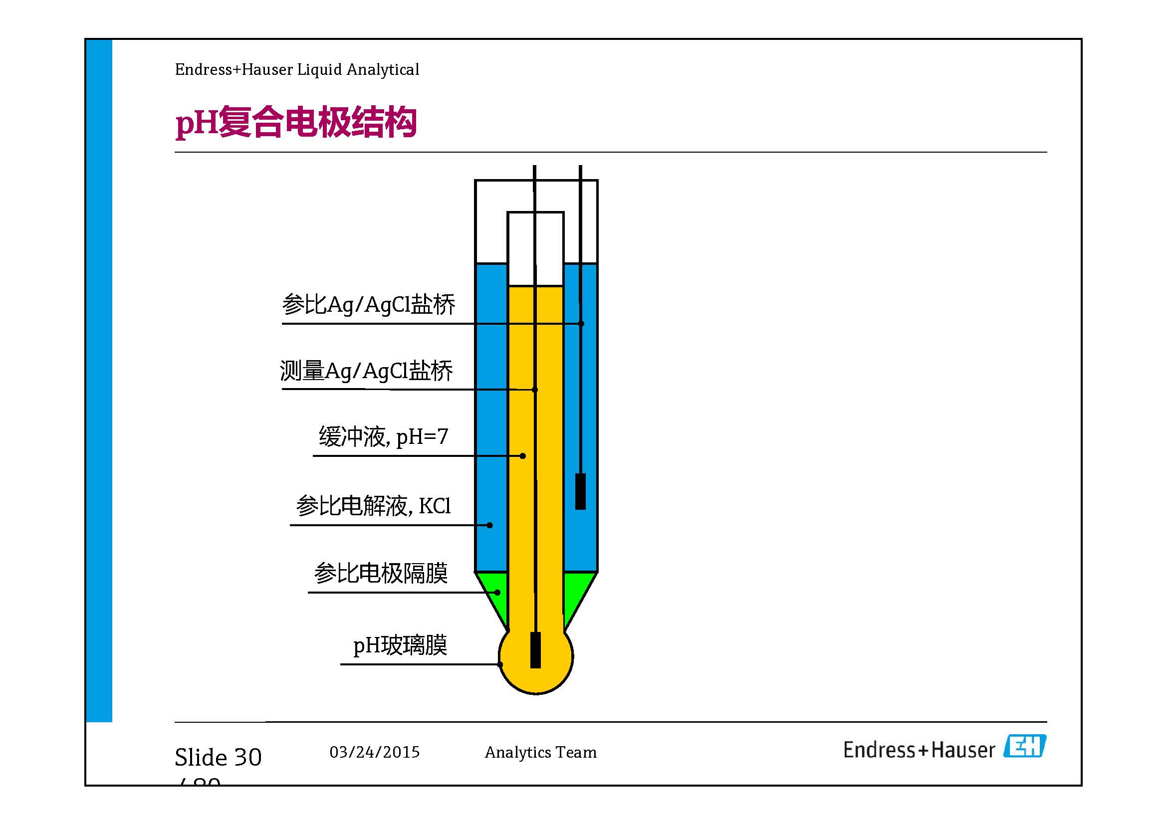 E-H水质在线仪表-兼容模式-_页面_30