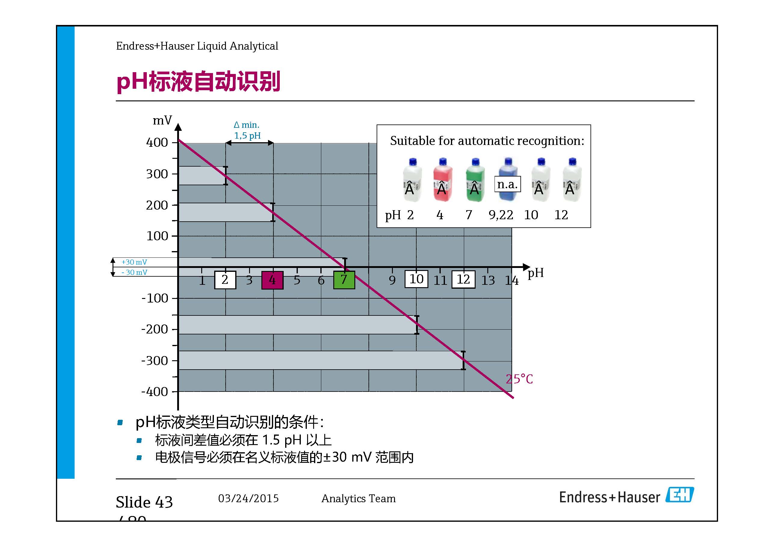 E-H水质在线仪表-兼容模式-_页面_43