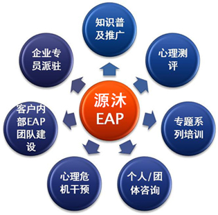 EAP圆图