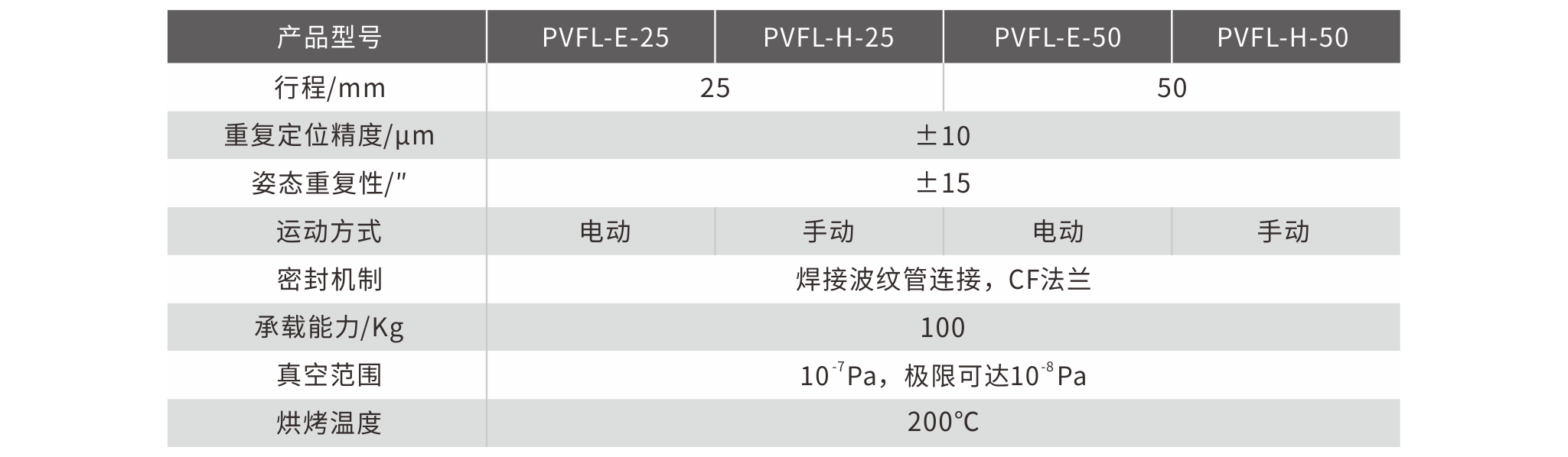 真空导入器