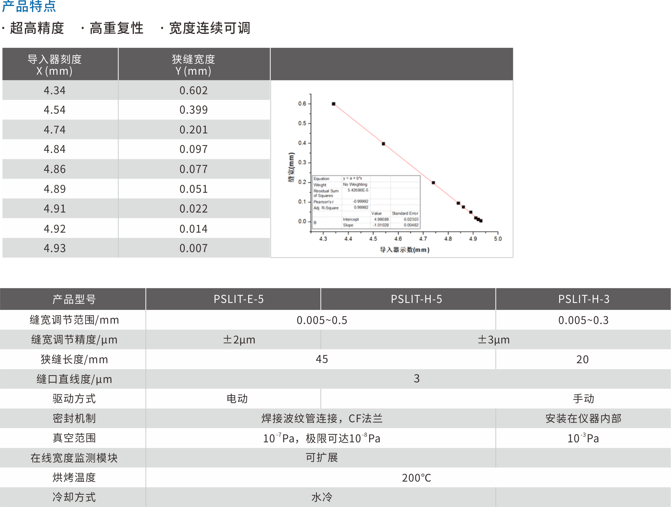 精密可调狭缝