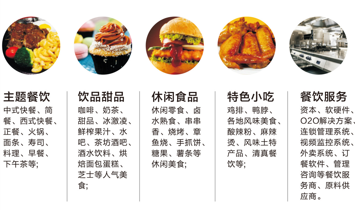 2018广州国际餐饮连锁加盟展览会参展范围