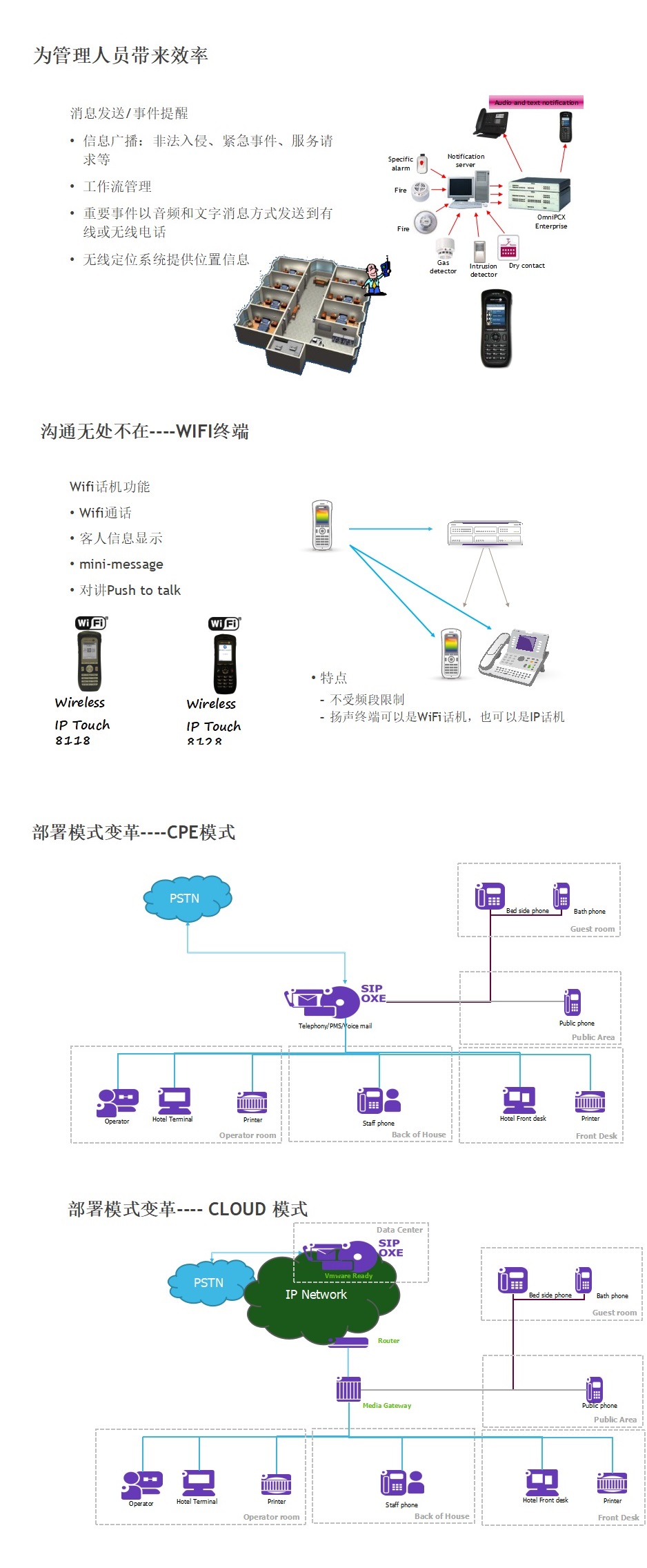 5-OXE酒店方案