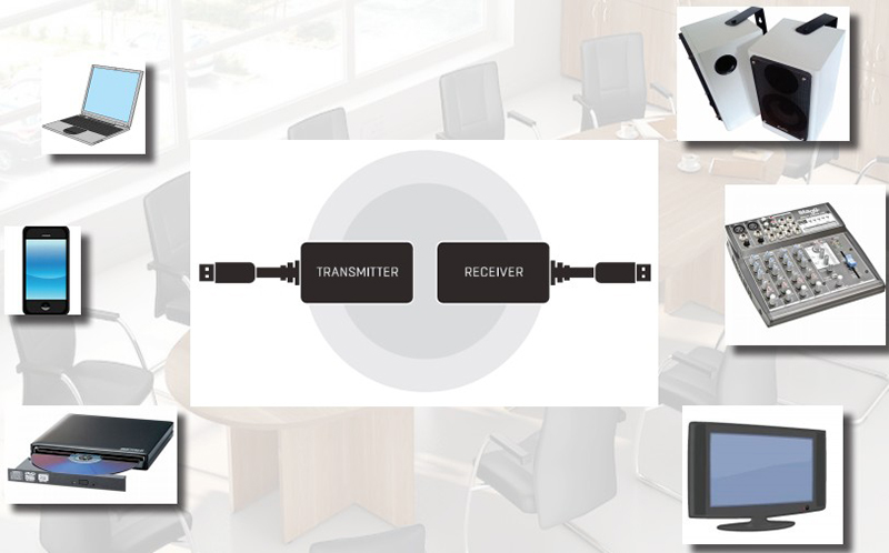 wirelessaudiotransmitter