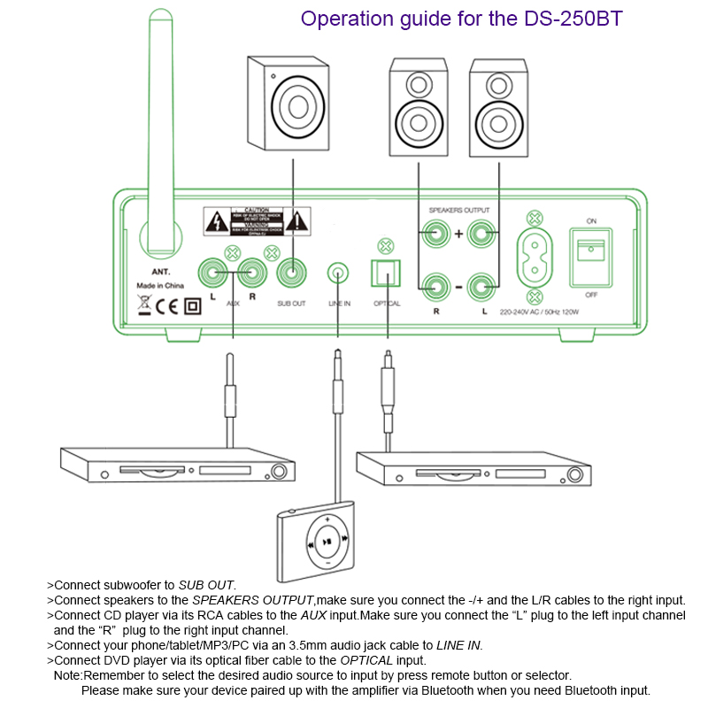 c3-12