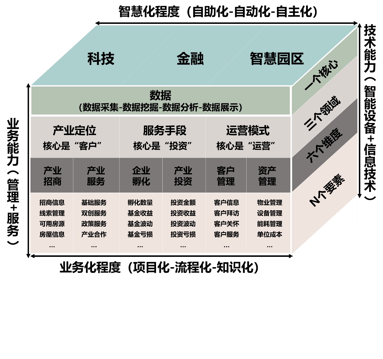 智慧园区-四会