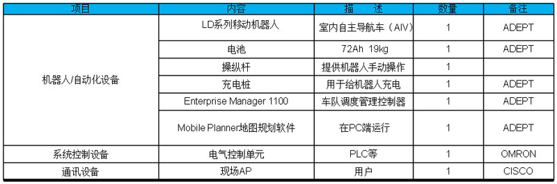 智能工厂2