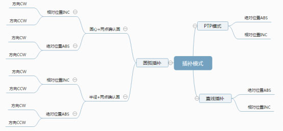 智能卡8