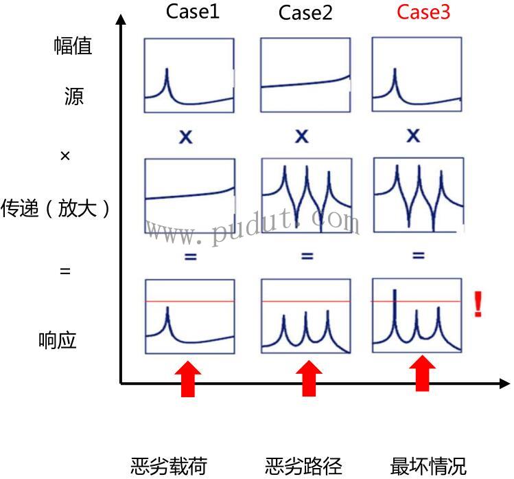 传递路径分析图片1