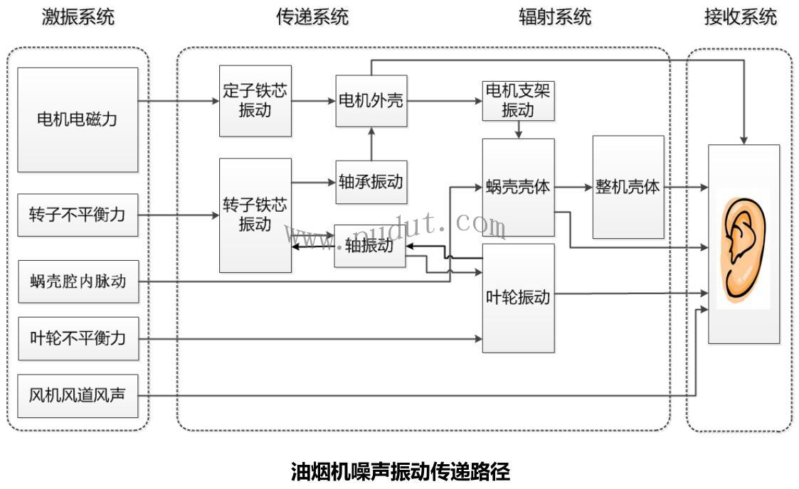 传递路径分析图片3