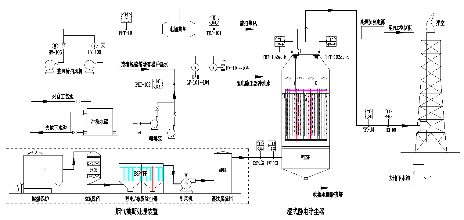 湿式静电除尘器