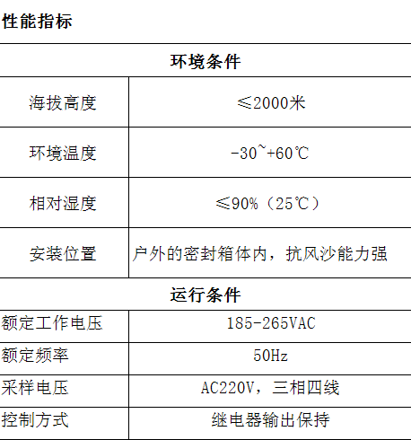 ZL-300K：丛井智能配变控制终端01