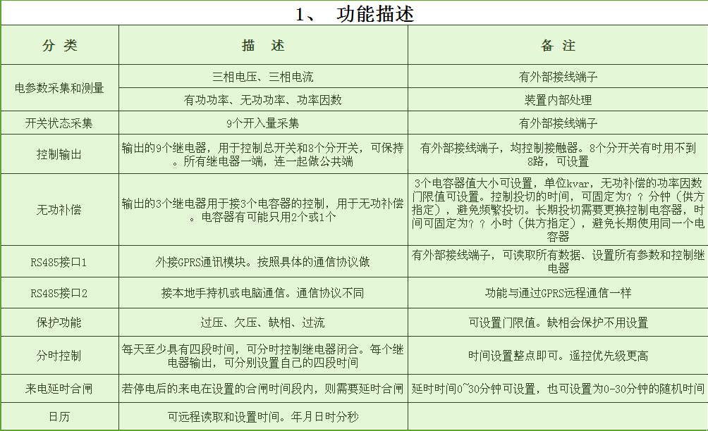 ZL-300K：丛井智能配变控制终端02