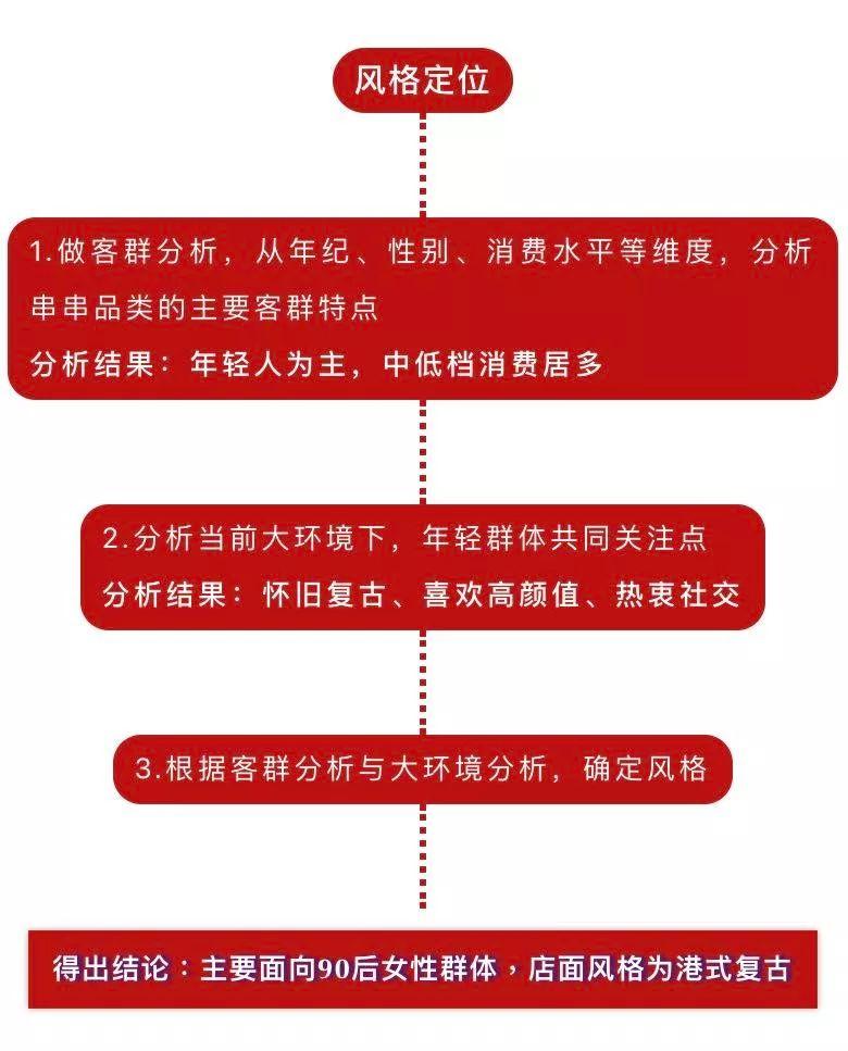 上海连锁加盟展-上海特许加盟展2