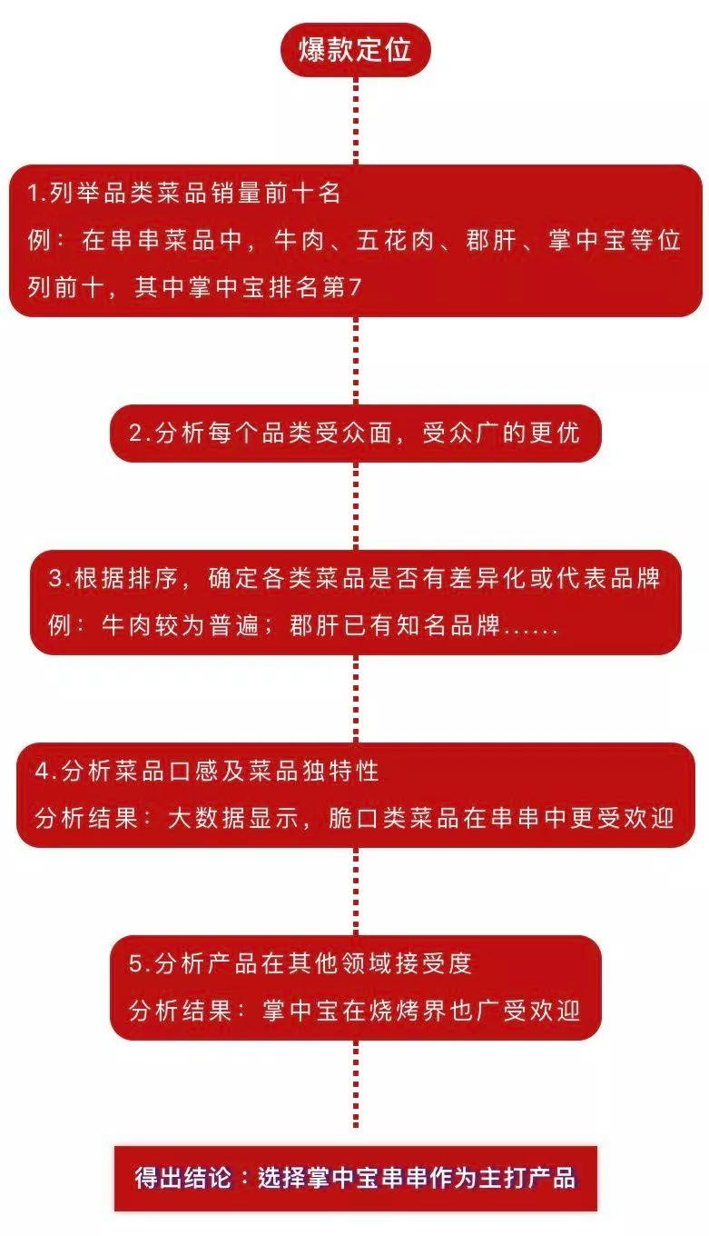 上海连锁加盟展-上海特许加盟展3