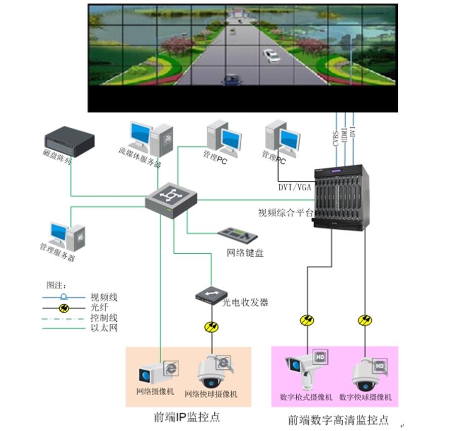 解码系统架构