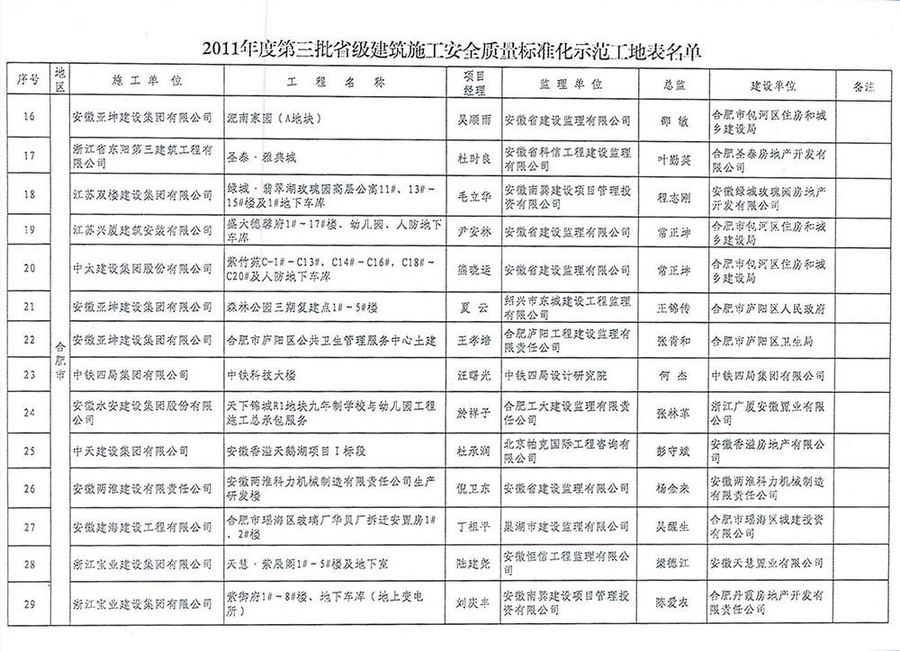 2011年省标化4