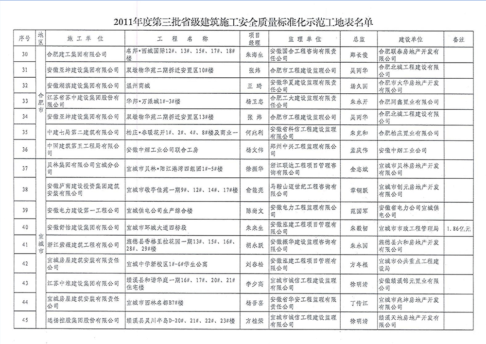 2011年省标化5