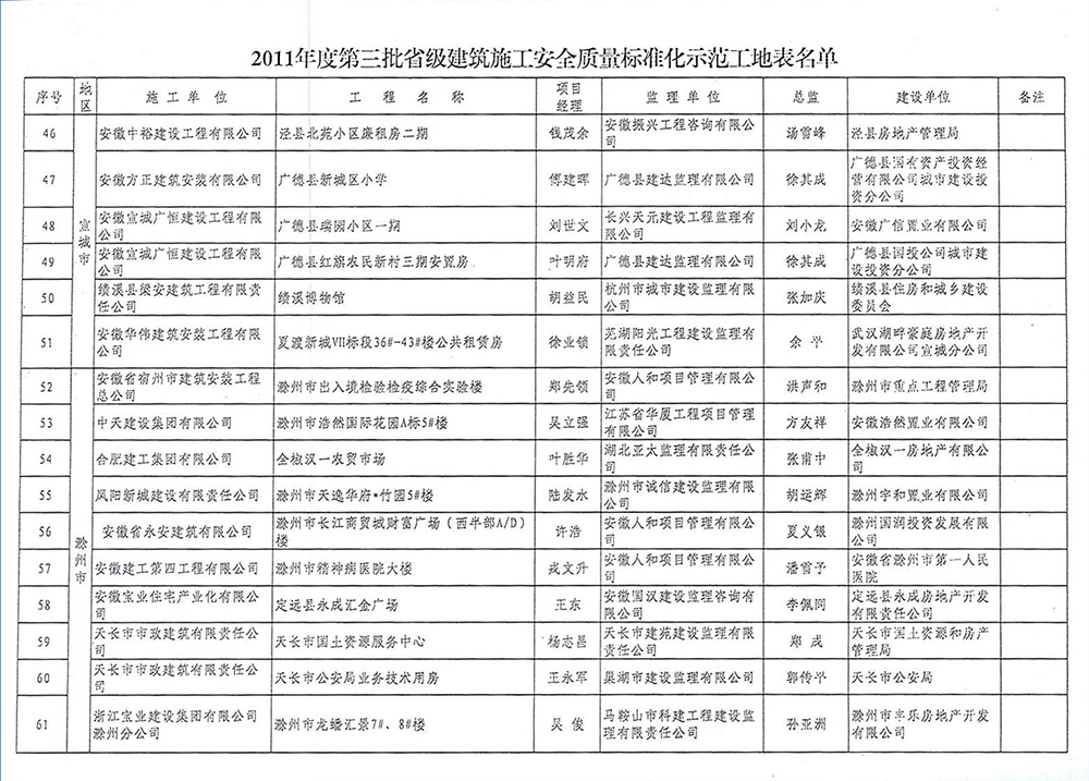 2011年省标化6