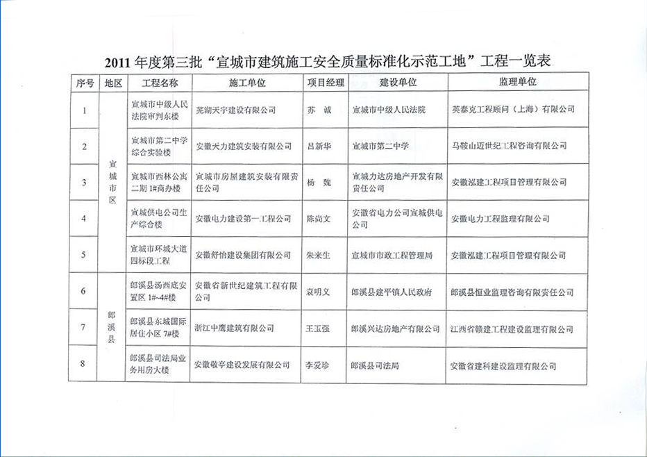 2011年市标化-西园公寓和宣中学生公寓3