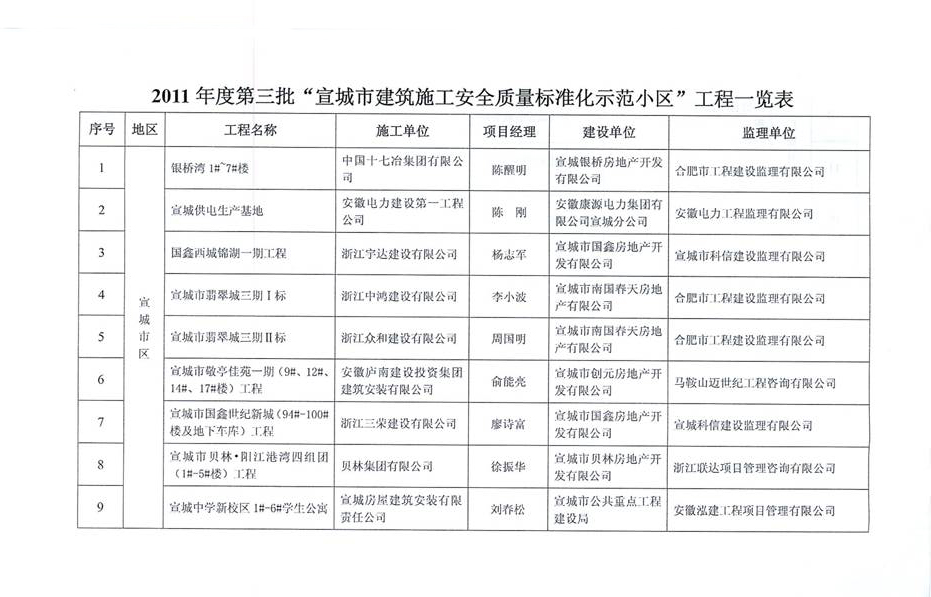 2011年市标化-西园公寓和宣中学生公寓4