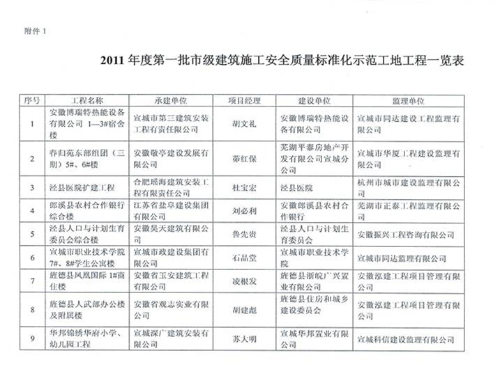 2011年市标化工地-莲花塘9-、10-楼3