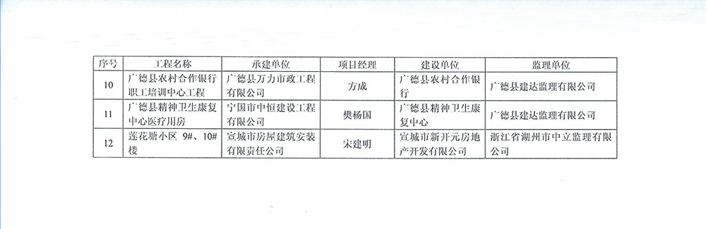 2011年市标化工地-莲花塘9-、10-楼4