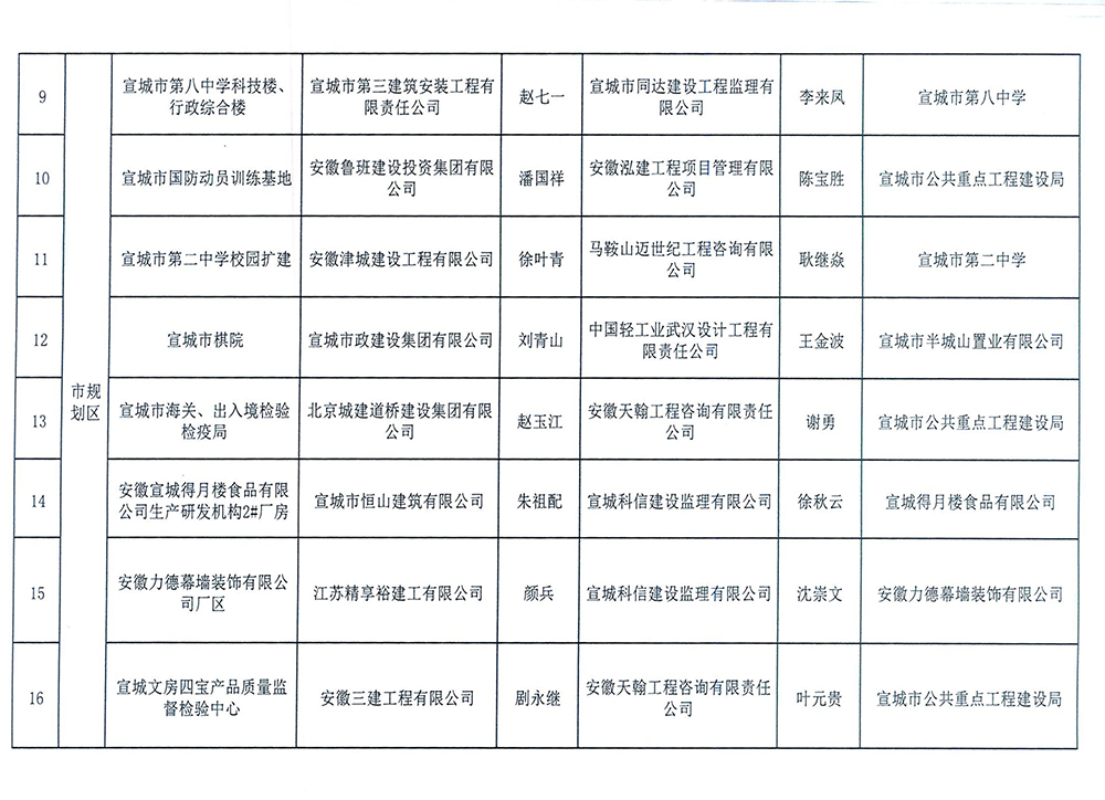 2014年度市级标化工地5