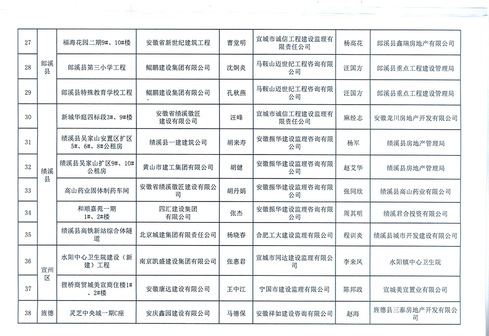 2014年度市级标化工地7