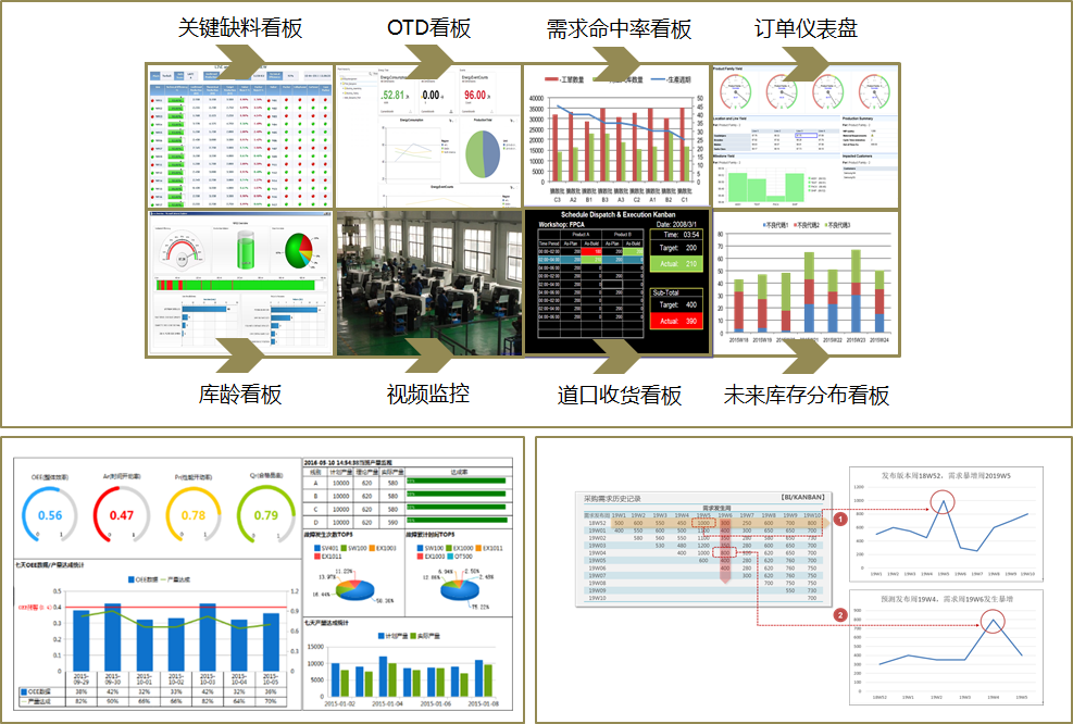 SCM-Kanban-sample