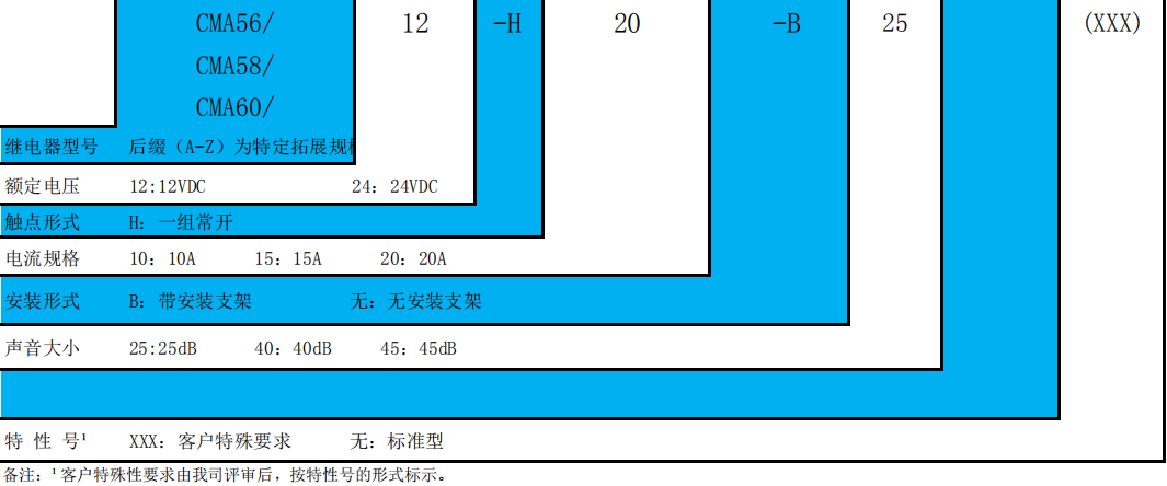 订货标记