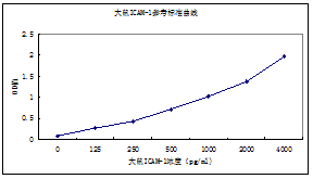 大鼠ICAM-1