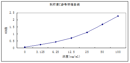 人胱抑素C