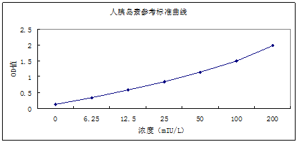 人胰岛素