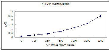 人SOST