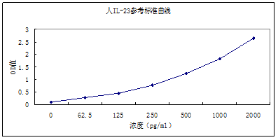 人IL-23