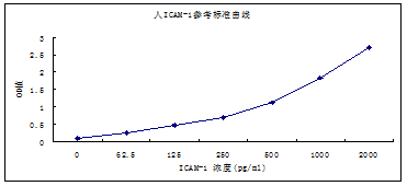 人ICAM-1