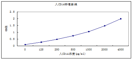 人CD14