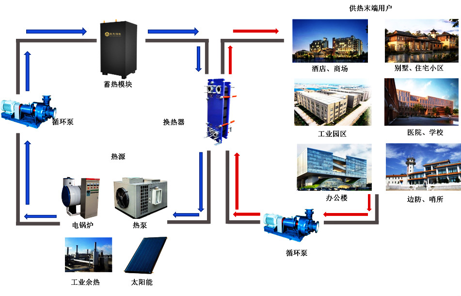 币安——比特币、以太币以及竞争币等加密货币的交易平台国家能源局关于2021年风电、光伏发电开发建设有关事项的通知