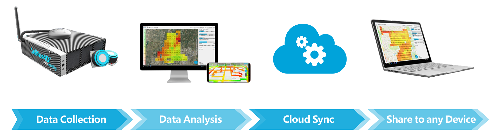 data synchronization from the field to the command centre, via
