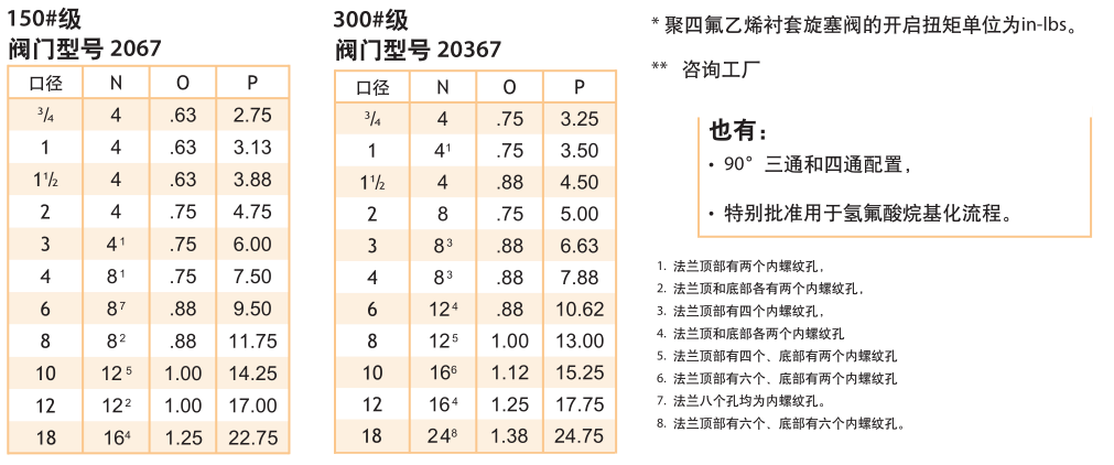 c1-5