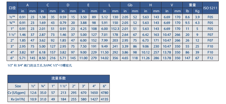 XLB12