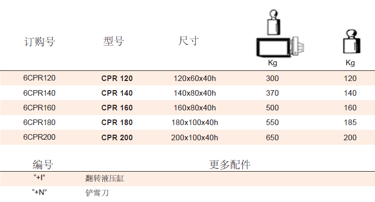 转运箱2