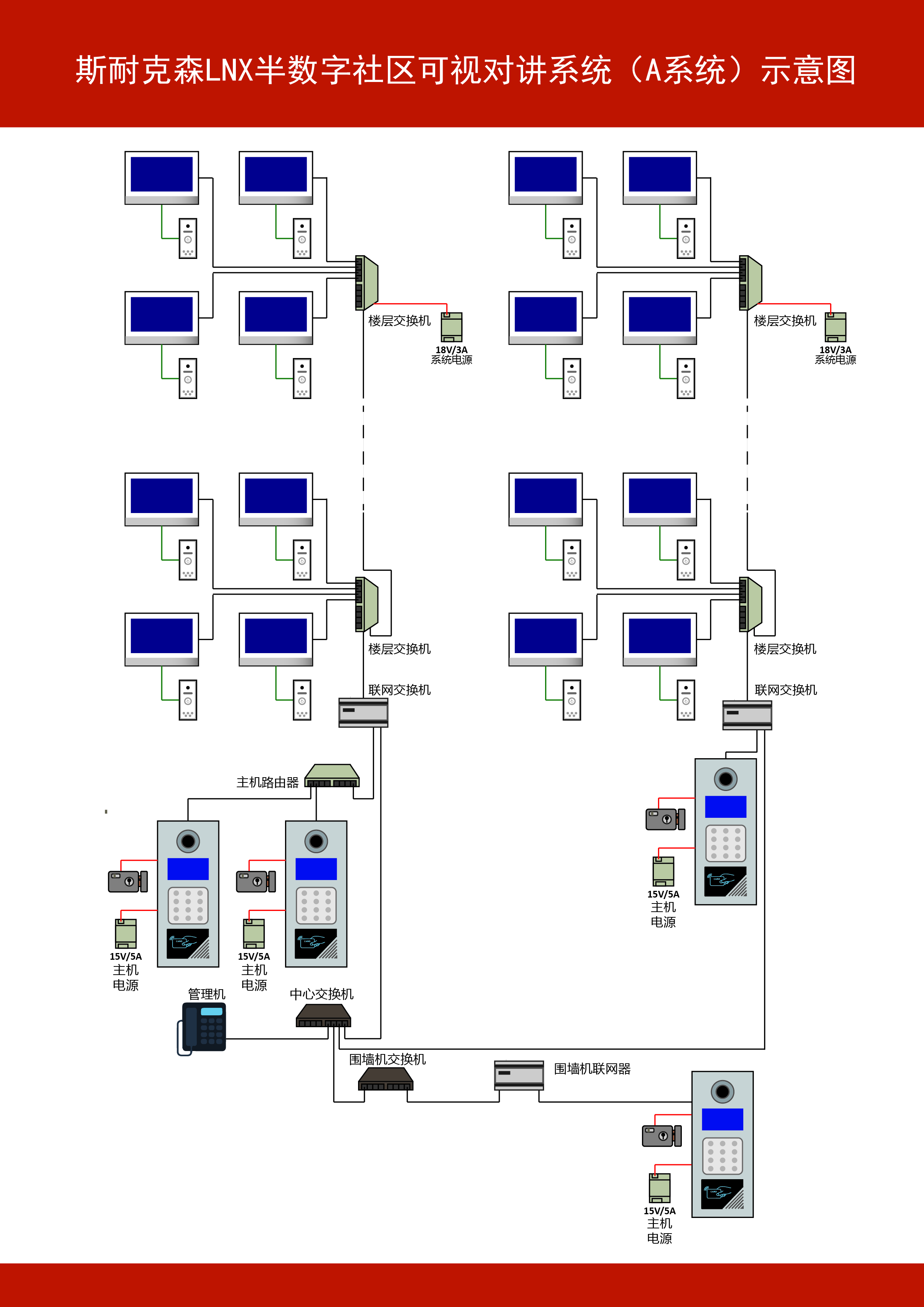 斯耐克森SNX-LNX半数字社区系统-A系统接线示意图