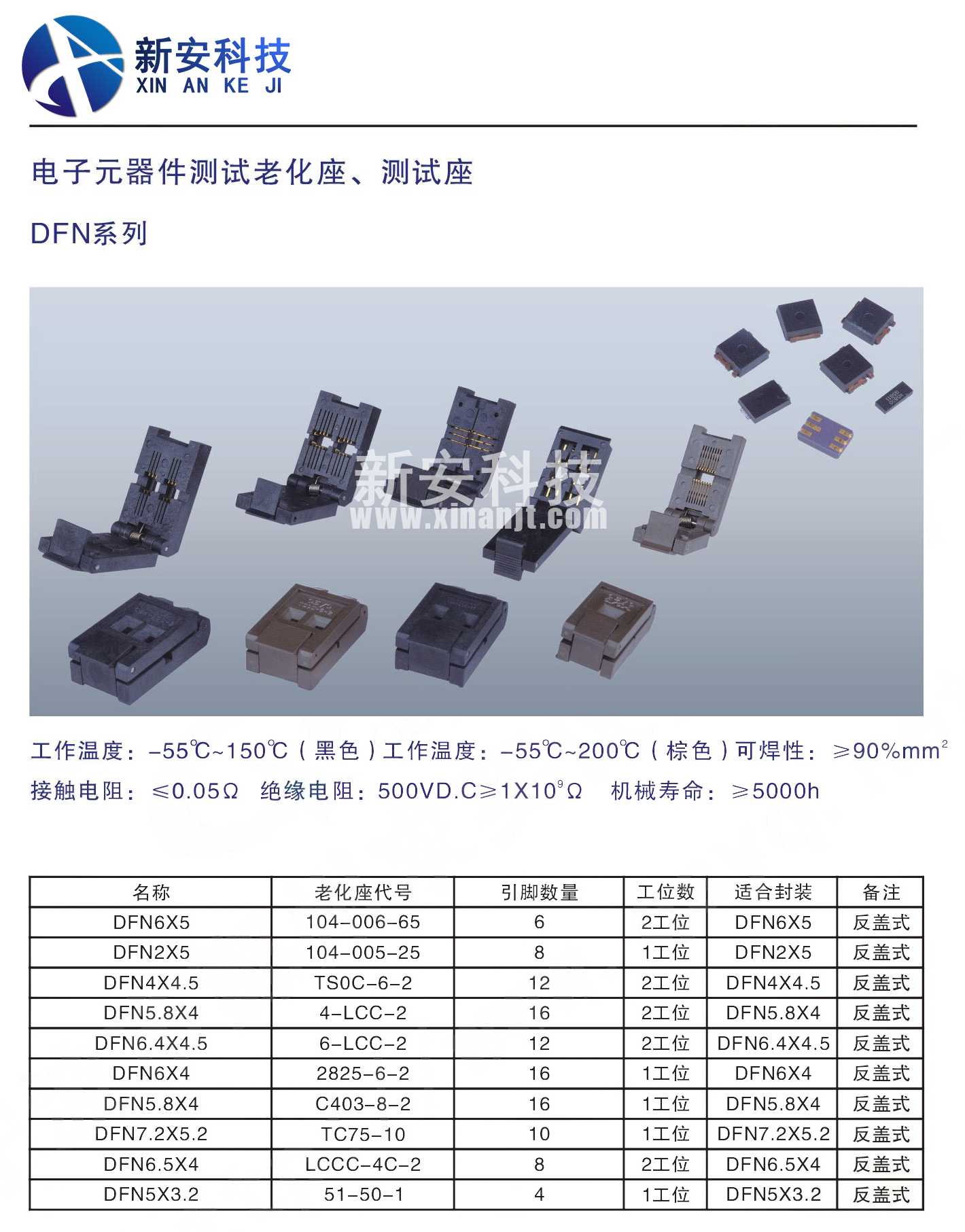 DFN系列