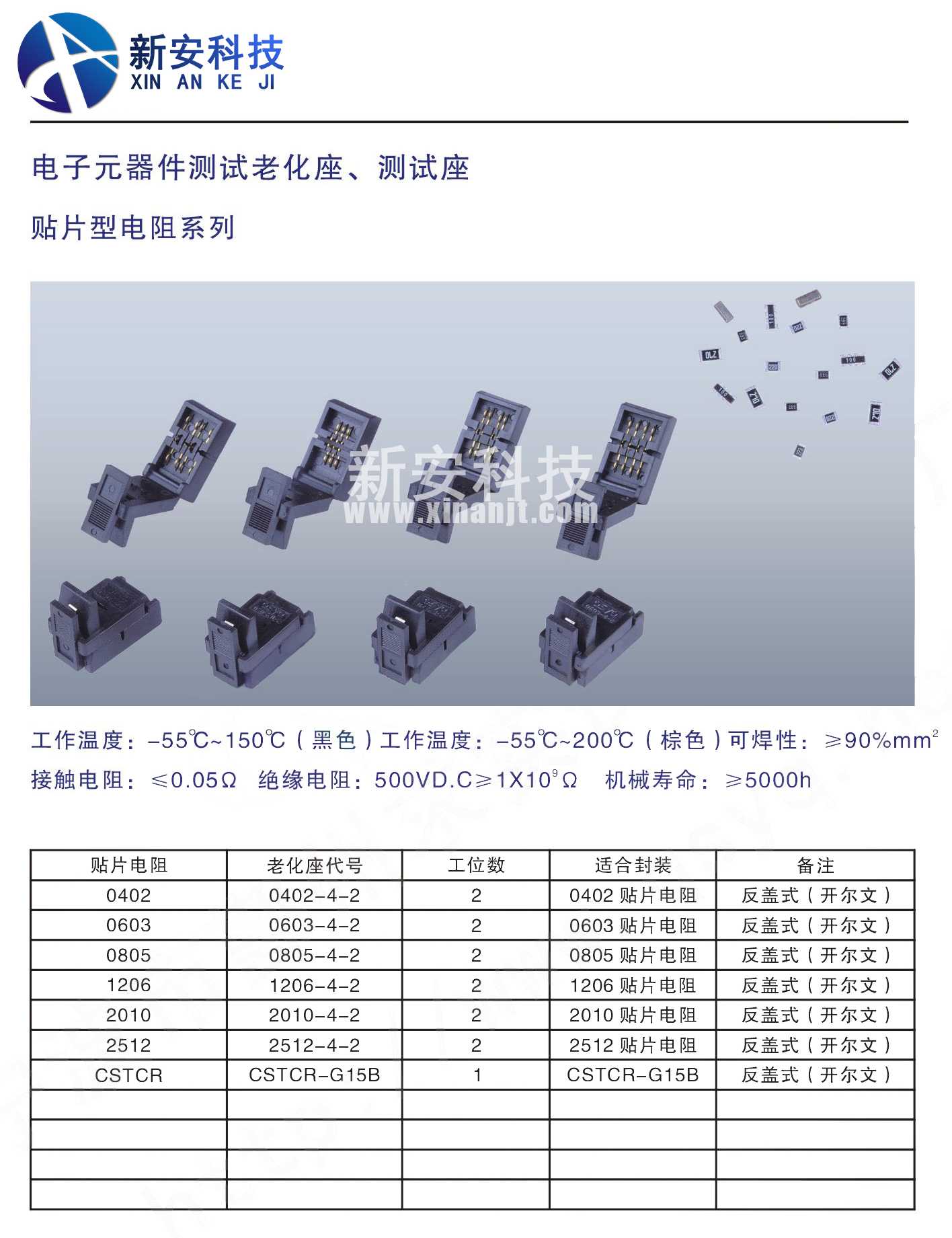 贴片型电阻系列