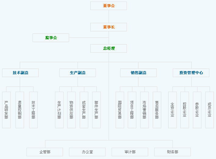 组织机构