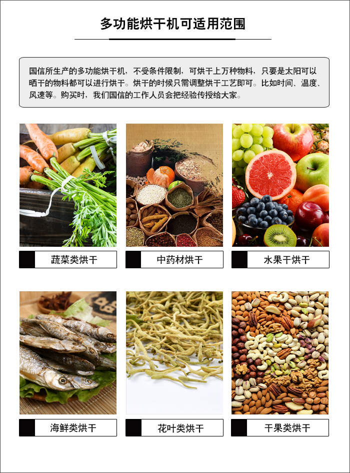 适用物料