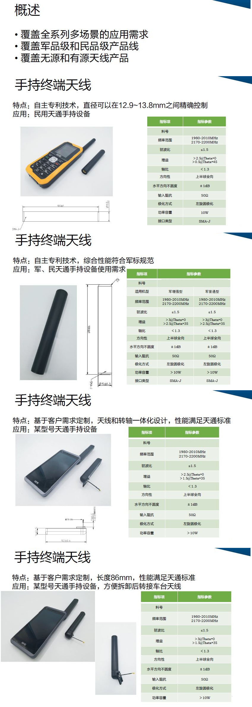 天通天线整合1